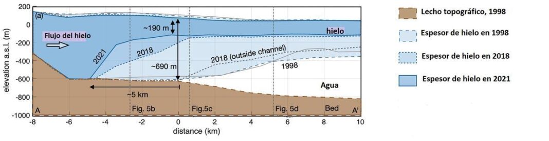 el-mayor-glaciar-de-groenlandia-se-funde-a-toda-velocidad-y-hace-subir-el-nivel-del-mar