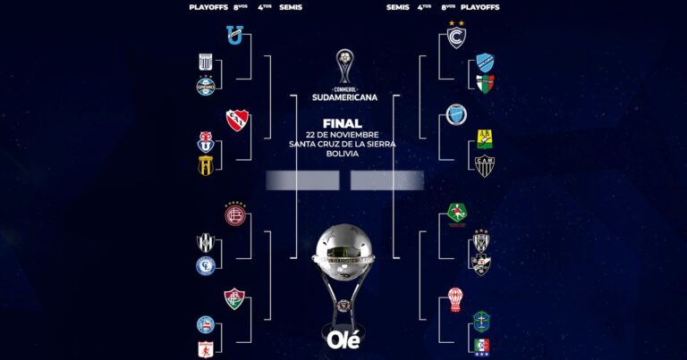 Playoffs de Sudamericana: juega Central Córdoba y salen los rivales de los otros argentinos