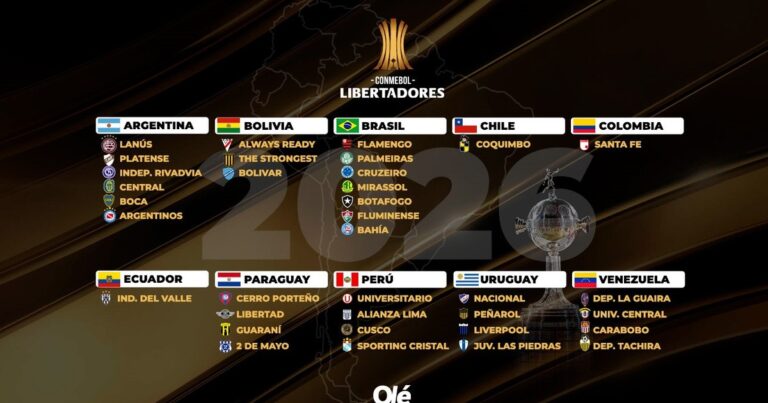 Libertadores 2026: los 40 clasificados y los 7 que faltan